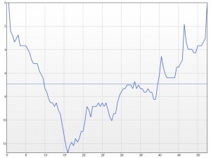 4-7-2013 Skenaria duik 2