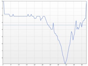 4-7-2013 Tune-up Skenaria