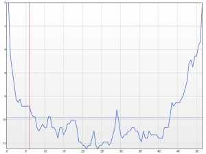 8-7-2013 Willys Wall