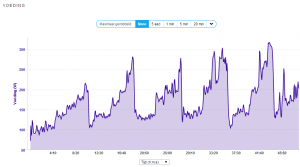 Hill_Repeats_20-8-2014