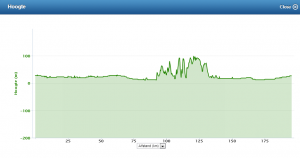 Hoogteprofiel_Berg_en_Dal