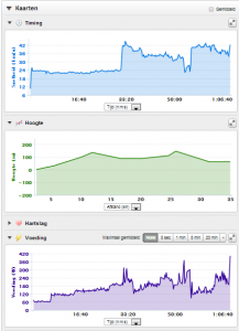 Slopetraining 8-12-2013