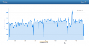 Snelheid_Twan_Poels_deel_2