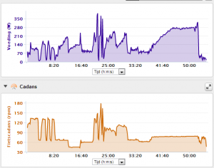 Spinning_CD_8_voeding_trapfrequentie
