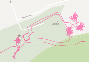 GPS bewegingen GPS bewegingen
