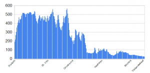 hoogteprofiel_diekirch