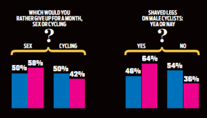 sex_or_cycling