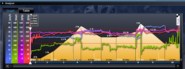 Slopetraining 26-12-2013