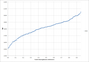 Statistieken_Diekirch_Valkenswaard_1
