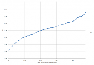 Statistieken_Diekirch_Valkenswaard_2