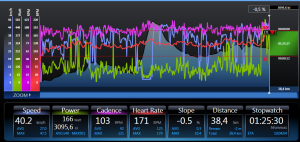 Tacx Training 17-08-2014