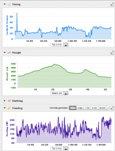 Tacx Trainingsrit – Tijdrit uit Tour de France 2008 - 13-11-2013