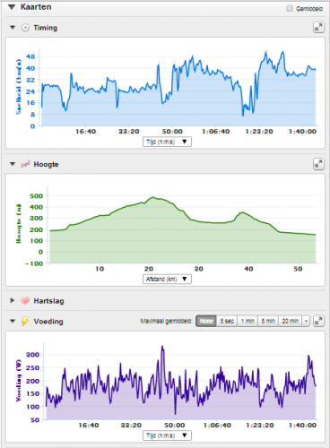 Tacx Trainingsrit – Tijdrit uit Tour de France 2008 - 29-1-2014