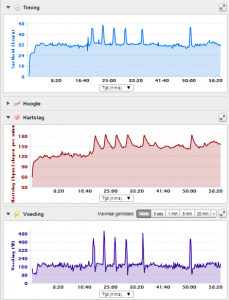 Woensdagavond_interval
